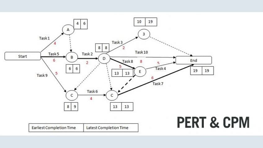 online Partial Differential Equations in Action