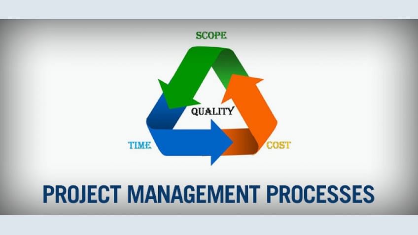 How to Create a Success Project Management Process