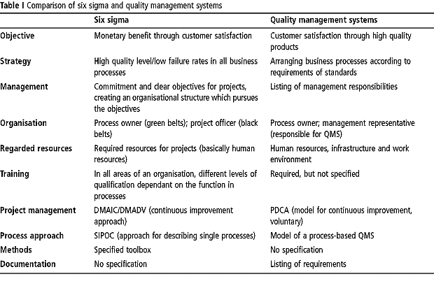 Impact of Quality Management System in Organizations.