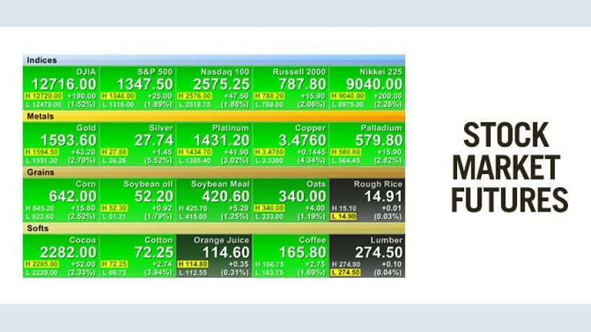 Investigating the Stock Market Futures for Better Investment