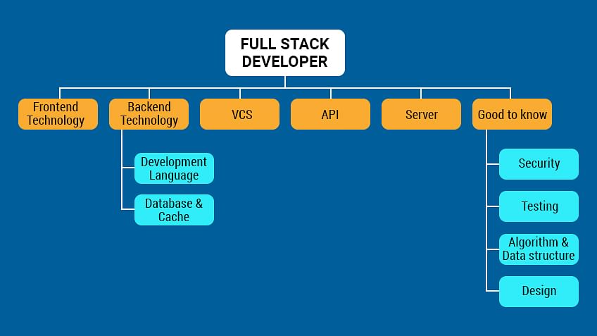 Full Stack Developer & GPTs for Coding Like Full Stack Developer (2023)