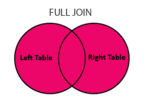 full_join