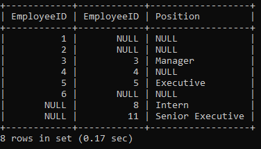 table-sql