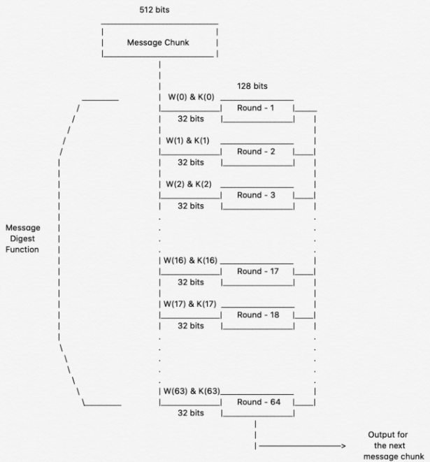 What Is SHA-256 Algorithm: How it Works and Applications [2022 Edition