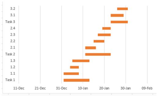 gantt-chart
