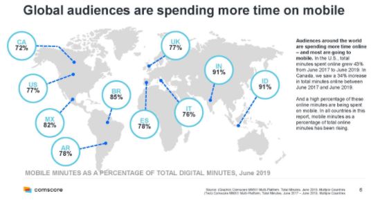 global audience