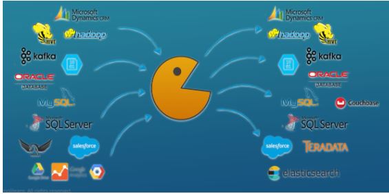 Powering LinkedIn Big Data Through Open Source Technologies