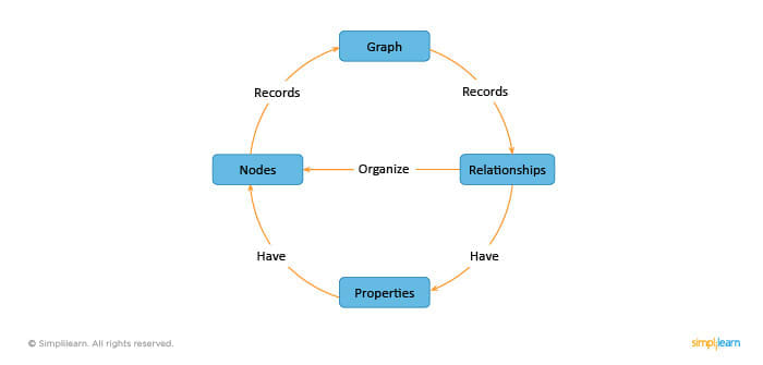 graph db