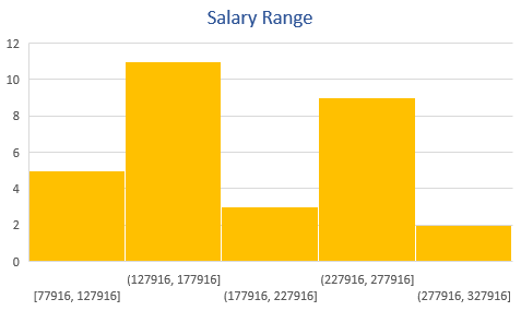 histogram_1