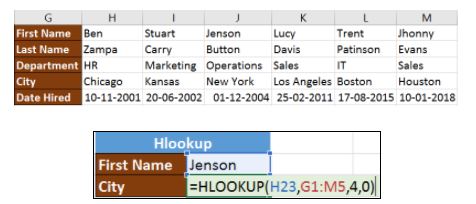 /hlookup