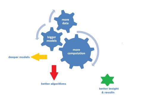 deep learning algorithms for classification