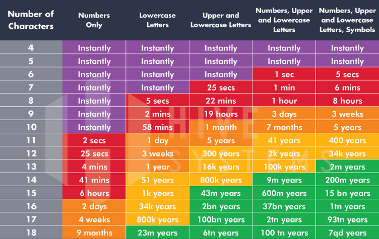 how_to_create_str_password
