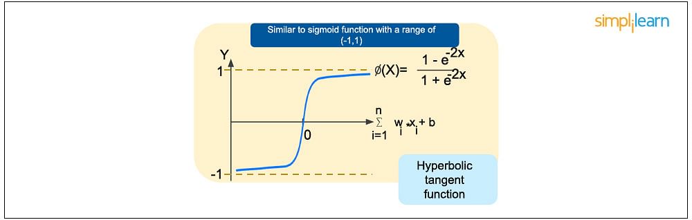 hyperbolic tangent function