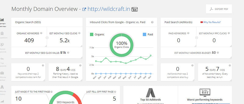 identify-and-rank-low-competition-keywords image