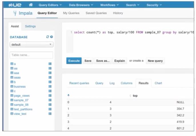 impala-query-editor-to-access-impala