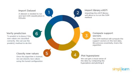import-dataset