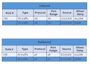 inbound-outbound