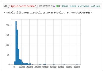Introduction to Data Science with Python