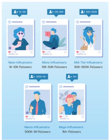 influencers influencer