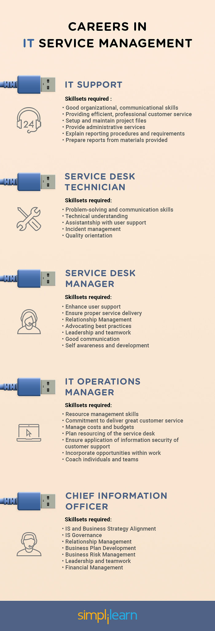 Careers In IT Service Management
