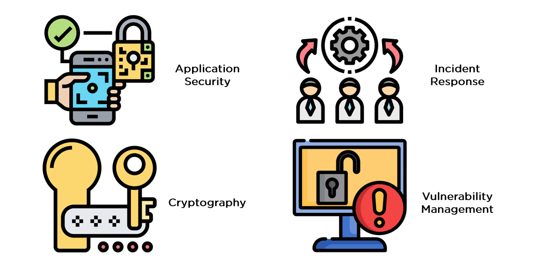 What Is Information Security