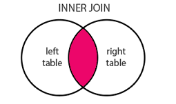 inner_join_representation