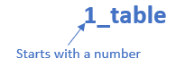 invalid_name_starts_with_number