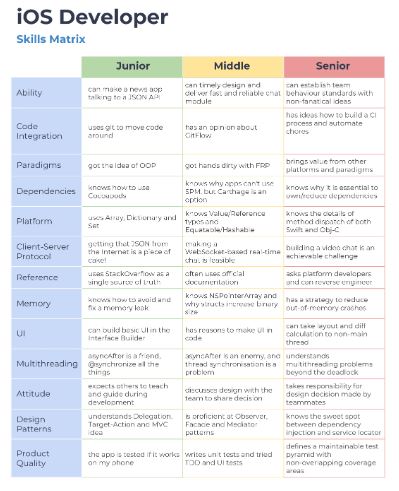 How to Become an iOS App Developer