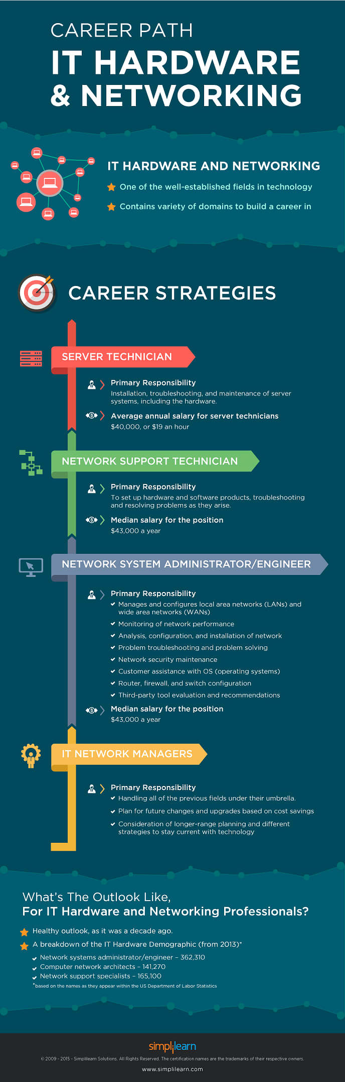 it hardware and networking business plan