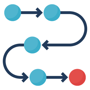 iterative-Agile_int_qns