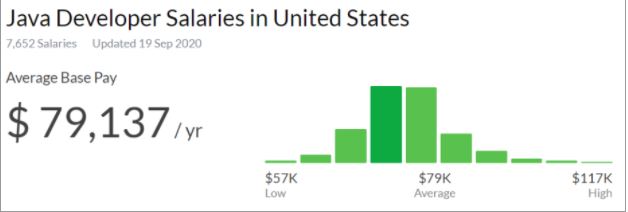 google trends