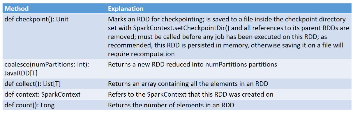 Using RDD for Creating Applications in Apache Spark Tutorial | Simplilearn