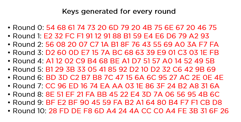 KEYS-AES_ENCRYPTION