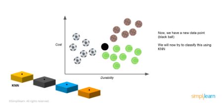 knn-2