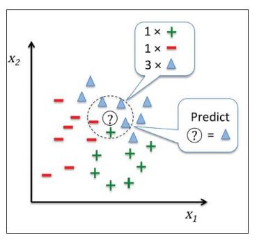 classification learning machine templetes ml example data which probability types most regression tree mark number explain