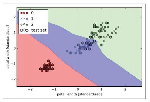 https://www.simplilearn.com/ice9/free_resources_article_thumb/knn-distribution-graph-machine-learning.JPG