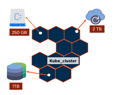 kube_cluster.png