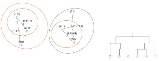 last-centroid.