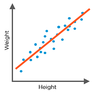 linear-reg-height-wt