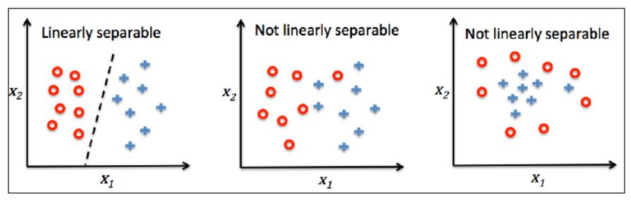 deep learning simplilearn