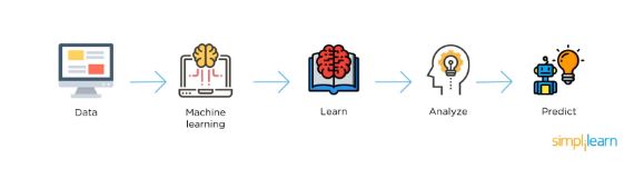 machine_learning