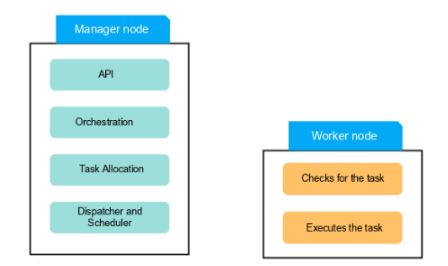 managernode-workernode