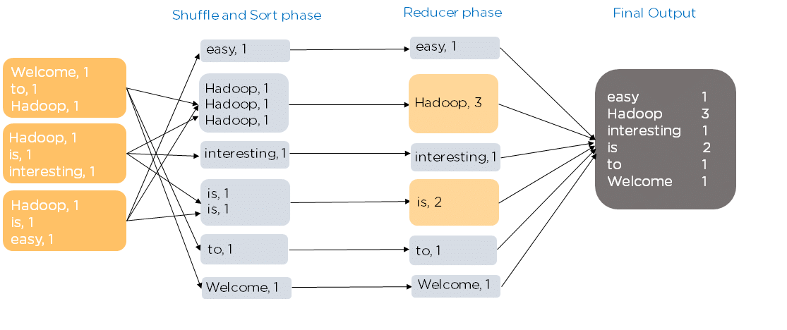 Hadoop Technology || Simplilearn