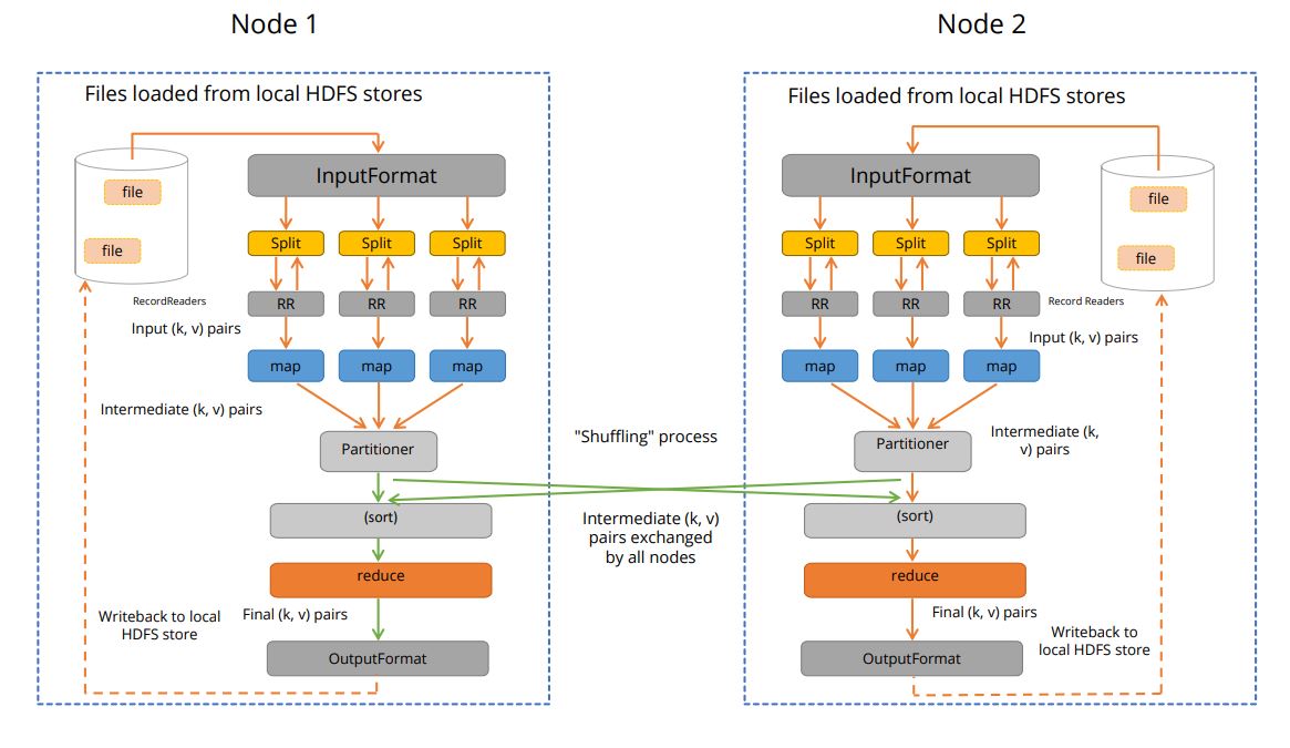 mapreduce-execution-in-a-distributed-two-node-environment