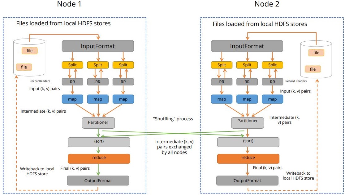 mapreduce-execution-in-distributed-two-node-environment