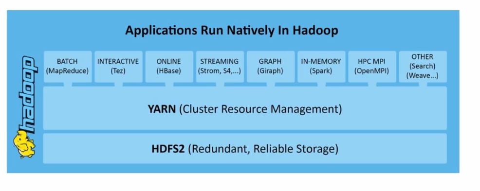 mapreduce-v-2.7-architecture-comprising-yarn