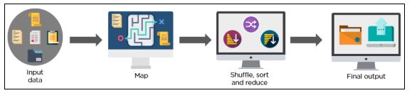 mapreduce_steps.