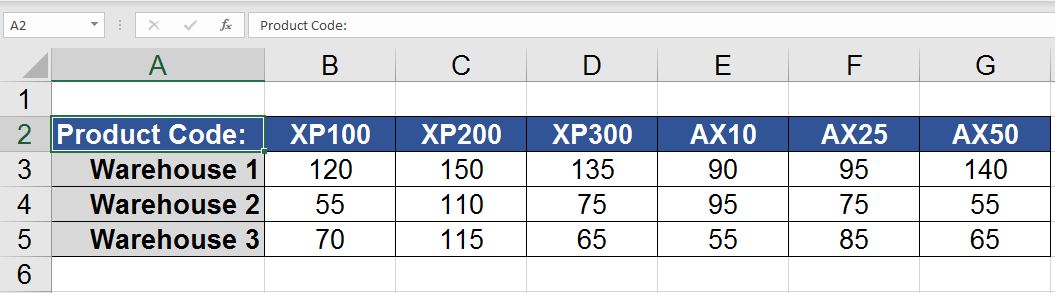 master inventory list