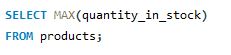 SQL Aggregate Functions: Explore 5 Types of Functions