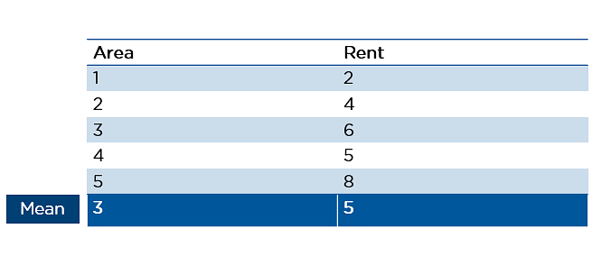 mean-area-rent